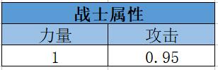 我叫MT4战士宝石搭配测试 用耐力宝石的属性效果更好