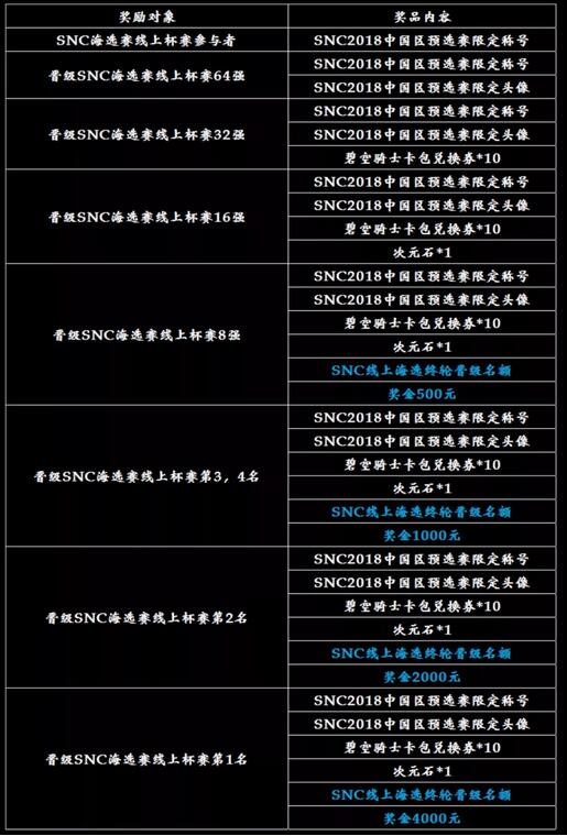 影之诗SNC大赛规则及报名流程介绍
