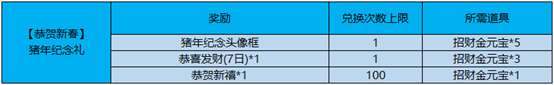 王者荣耀招财金元宝最多可以获得多少个