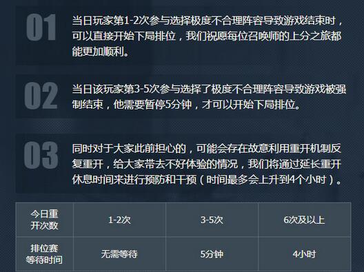 王者荣耀重开机制怎么开 重开规则详解