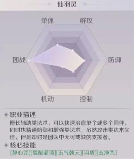 完美世界手游羽灵仙魔哪个好 羽灵升仙入魔选择指南