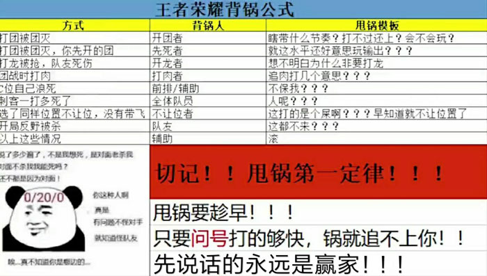 王者荣耀背锅公式是什么 背锅公式图片分享