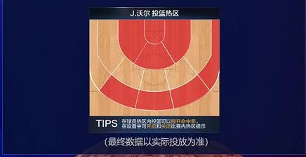 最强NBA沃尔SS属性组合介绍