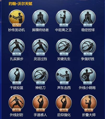 最强NBA沃尔SS属性组合介绍