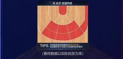 最强NBA比尔属性组合介绍