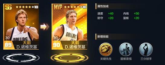 最强NBA点券诺维斯基属性介绍