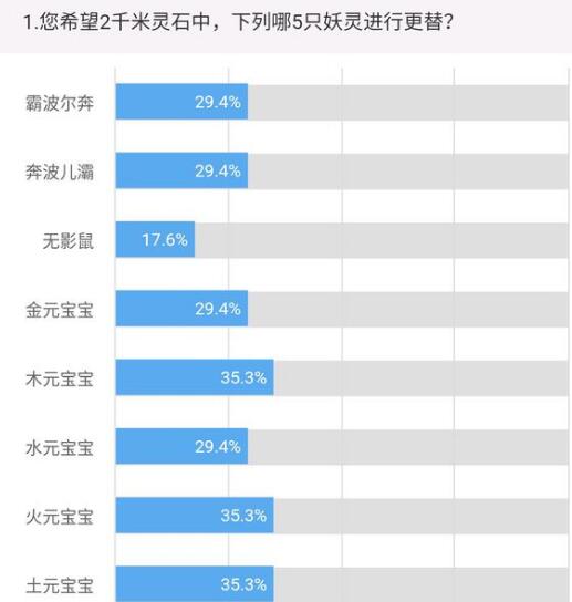 一起来捉妖灵石妖灵更替投票活动地址